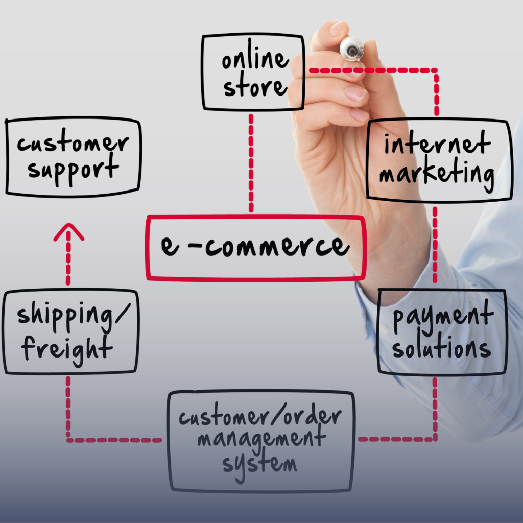 E-Commerce-Expertise.